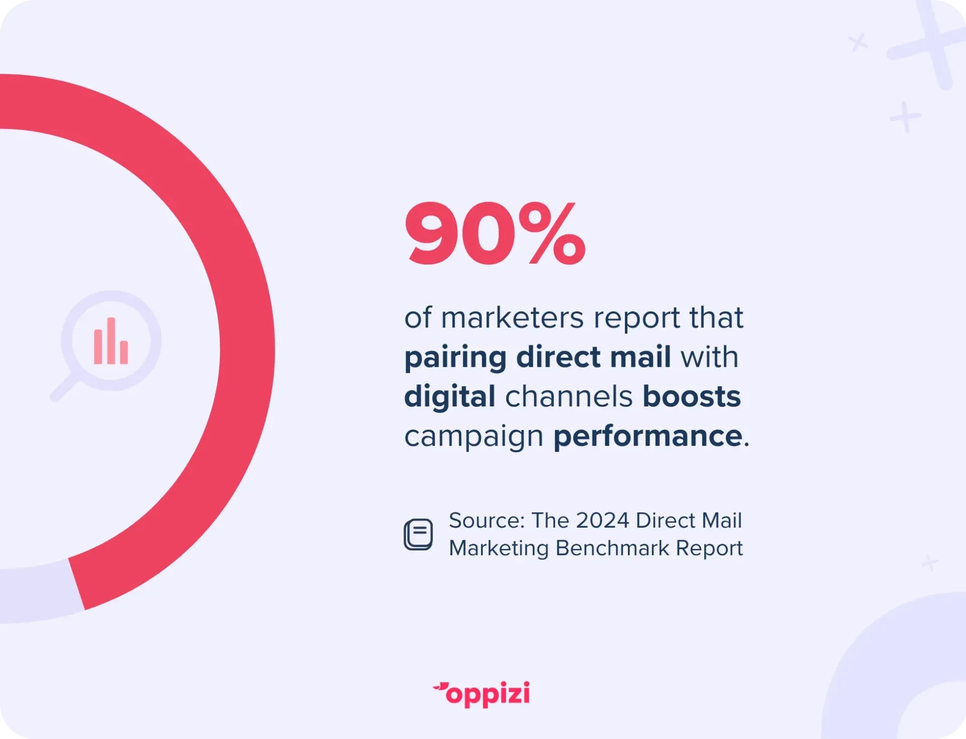 direct mail digitaal stat