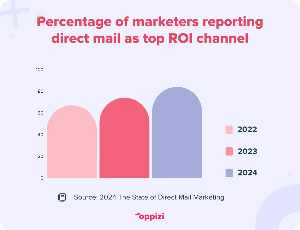 direct-mail-stat-1024x784