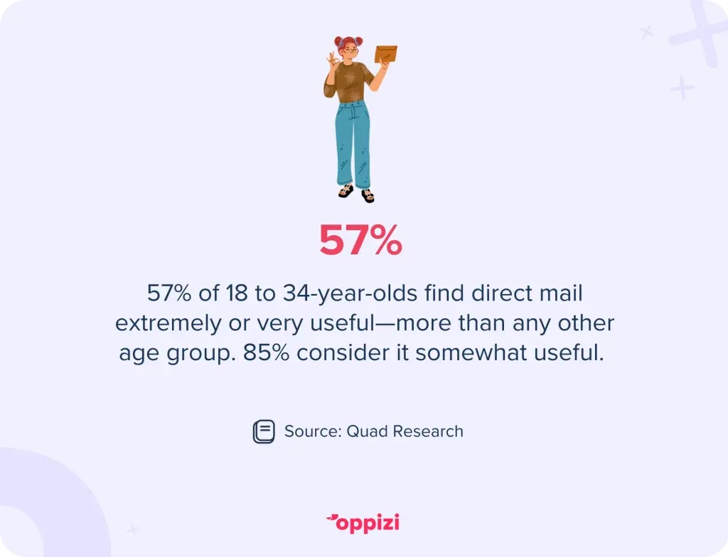 direct-marketing-stat-1024x784