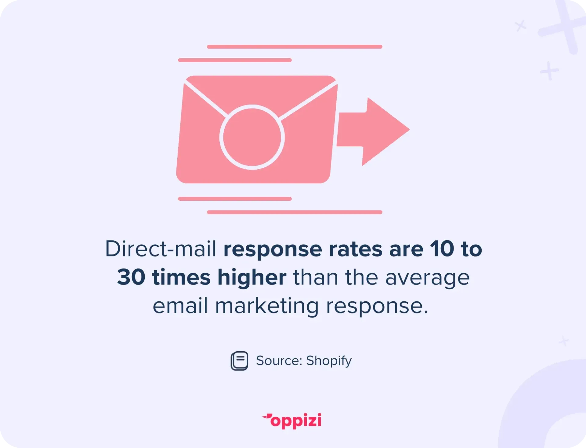 statistieken respons op direct mail