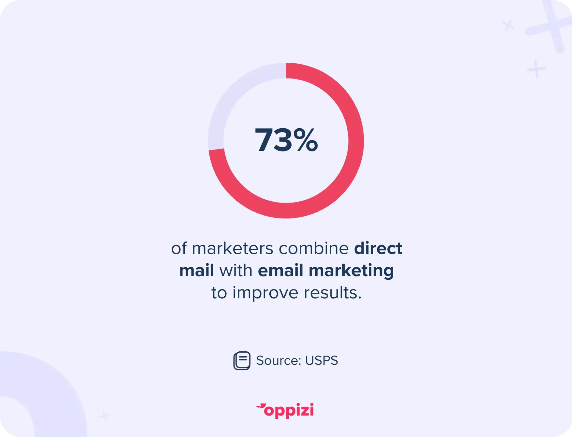 direct mail e-mailmarketing statistiek