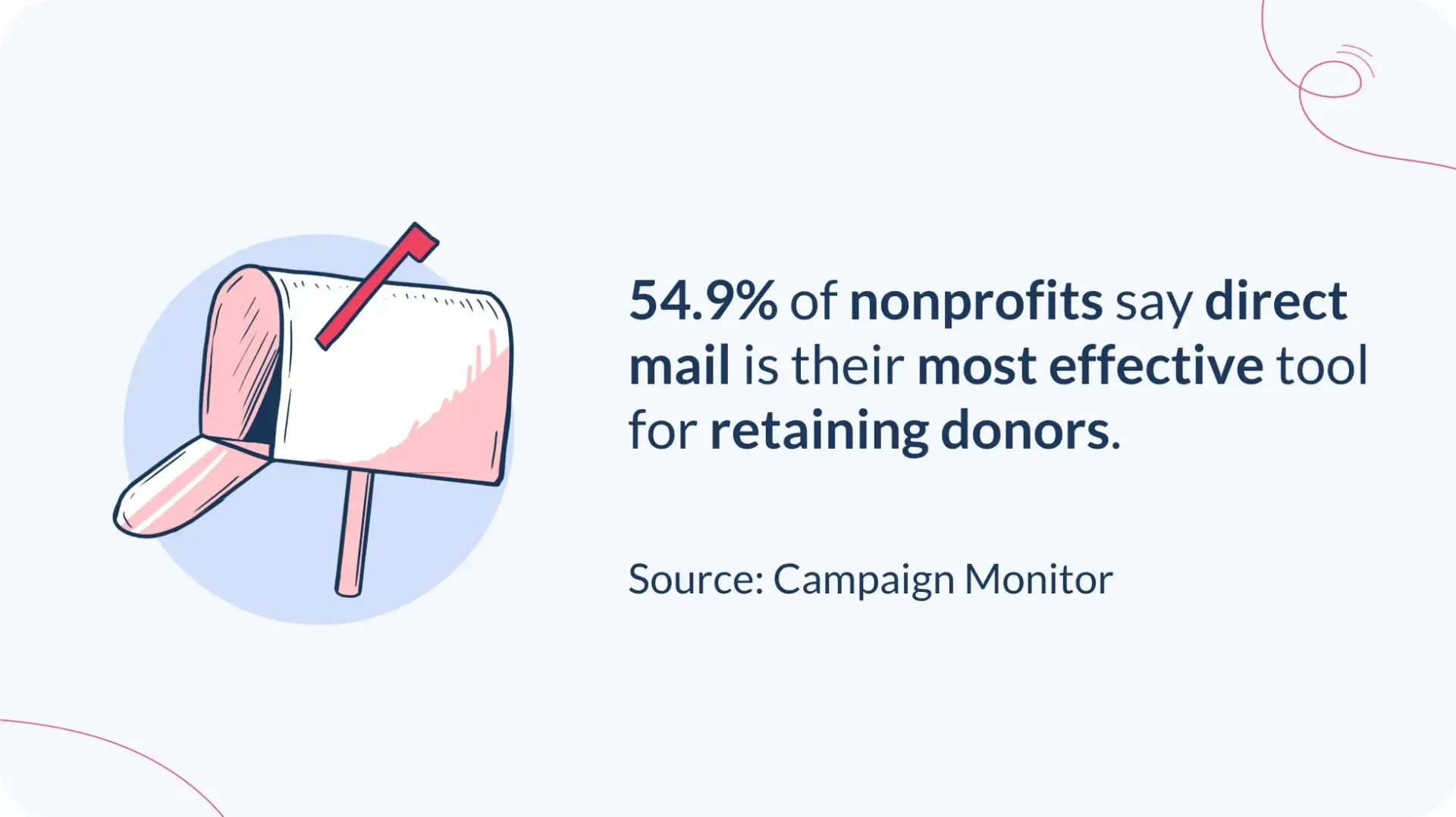 non-profit direct mail donatie stat