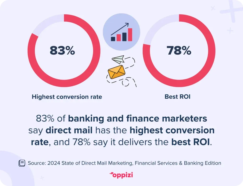 dm-banking-stat-1024x784