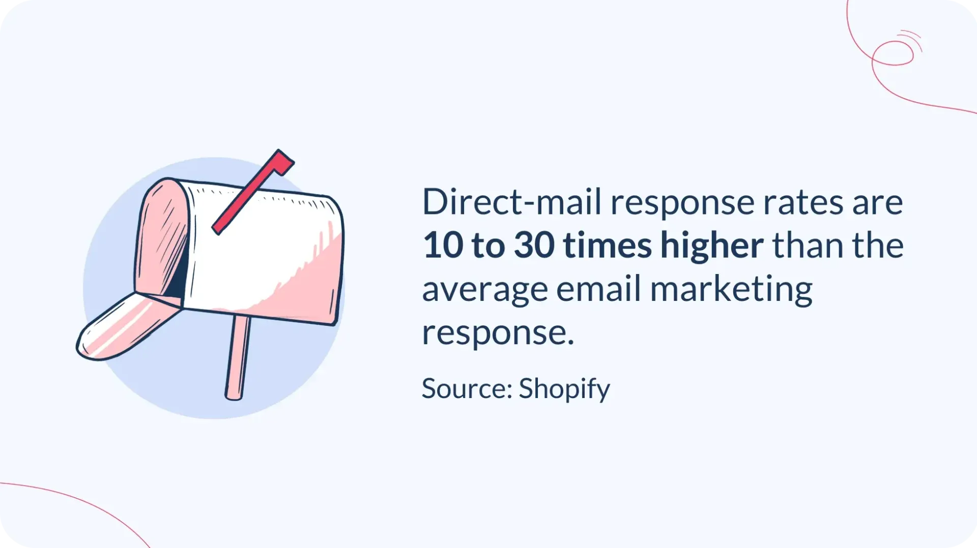 direct mail response rates