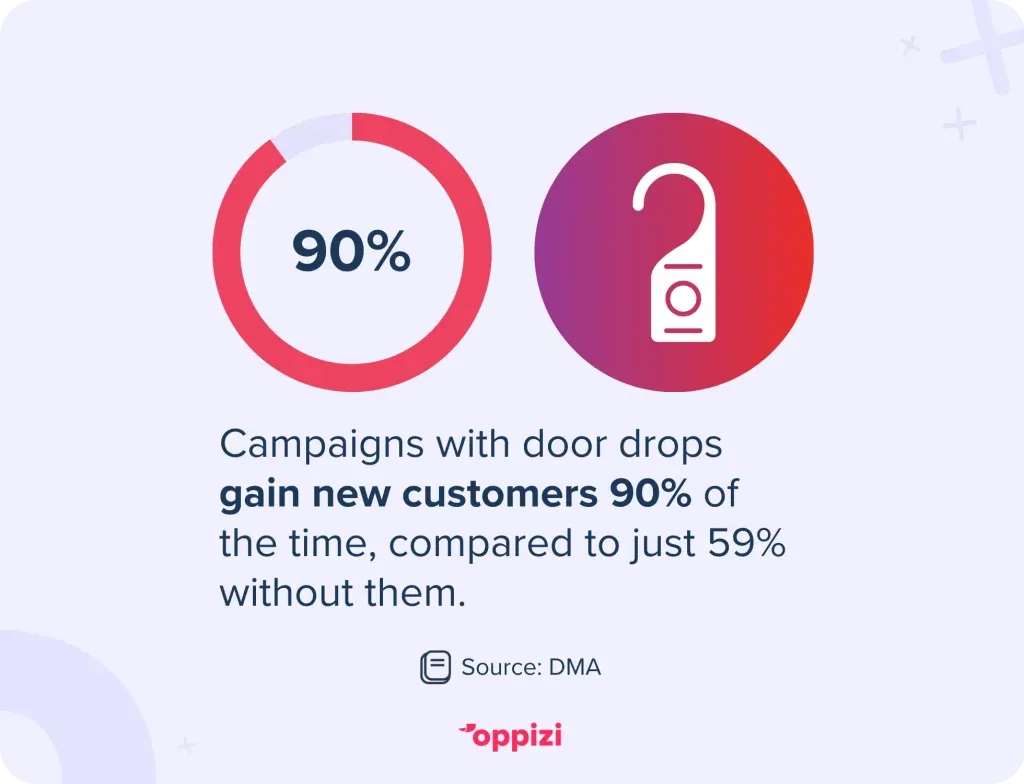 door drop hanger stat effectiveness