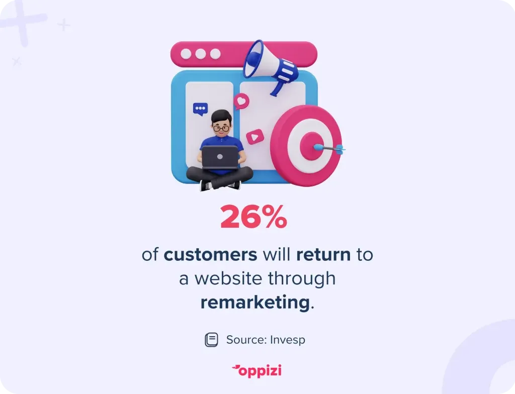 remarketing stat