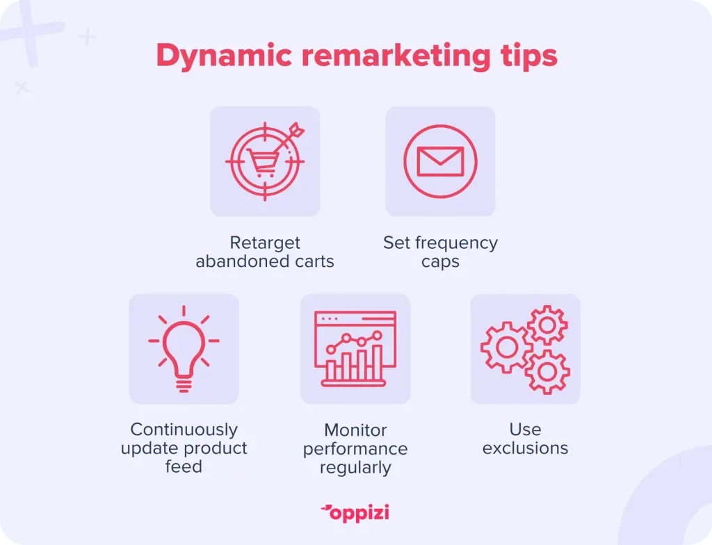 dynamic retargeting