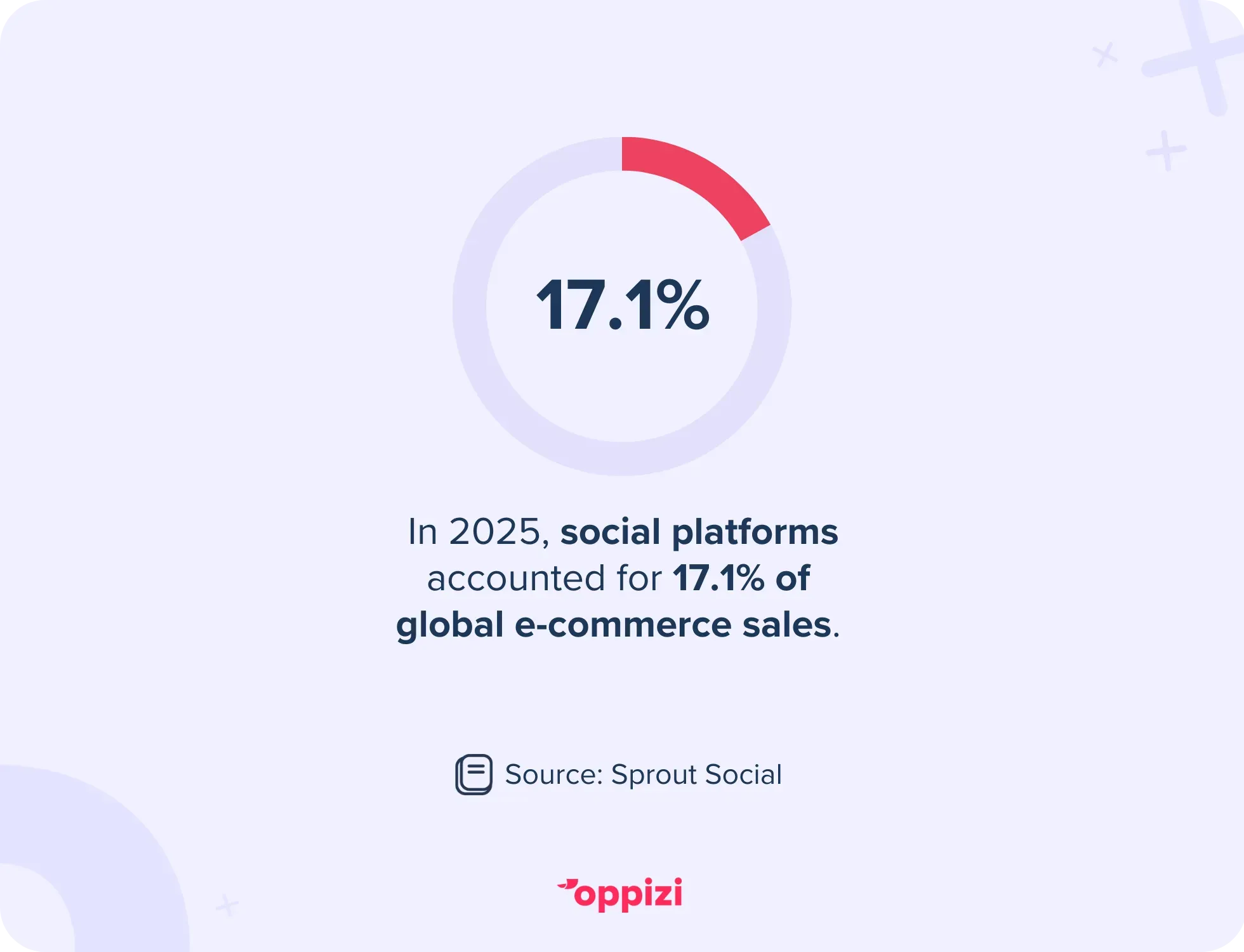 social media e-commerce sales stat