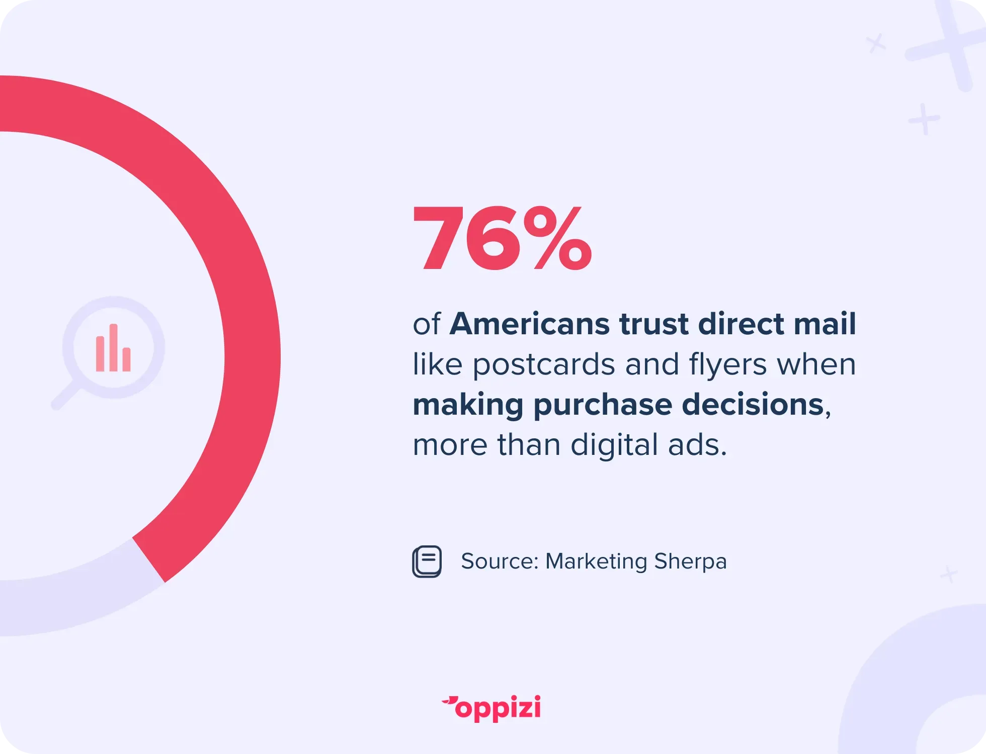 trust direct mail stat