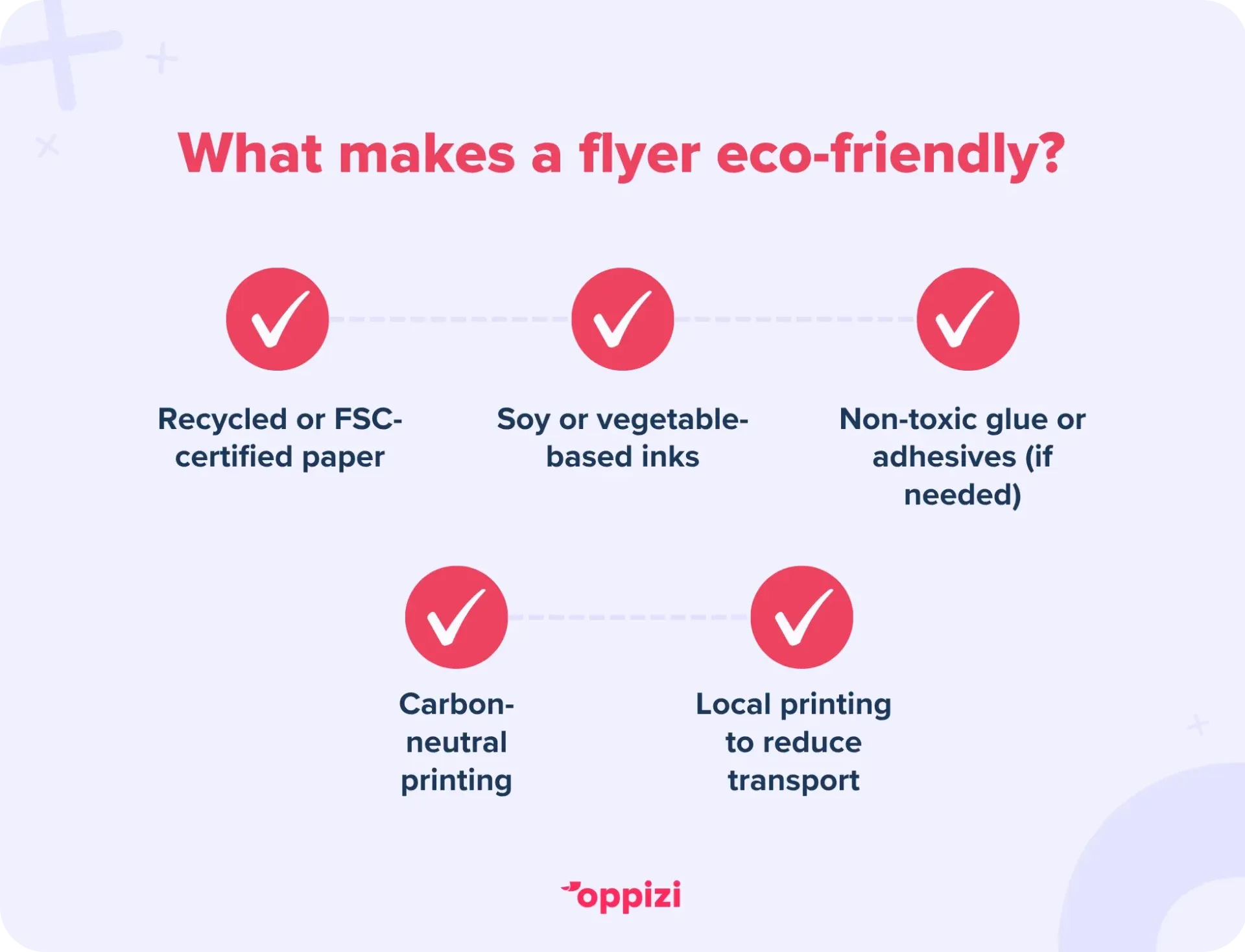 eco friendly flyers