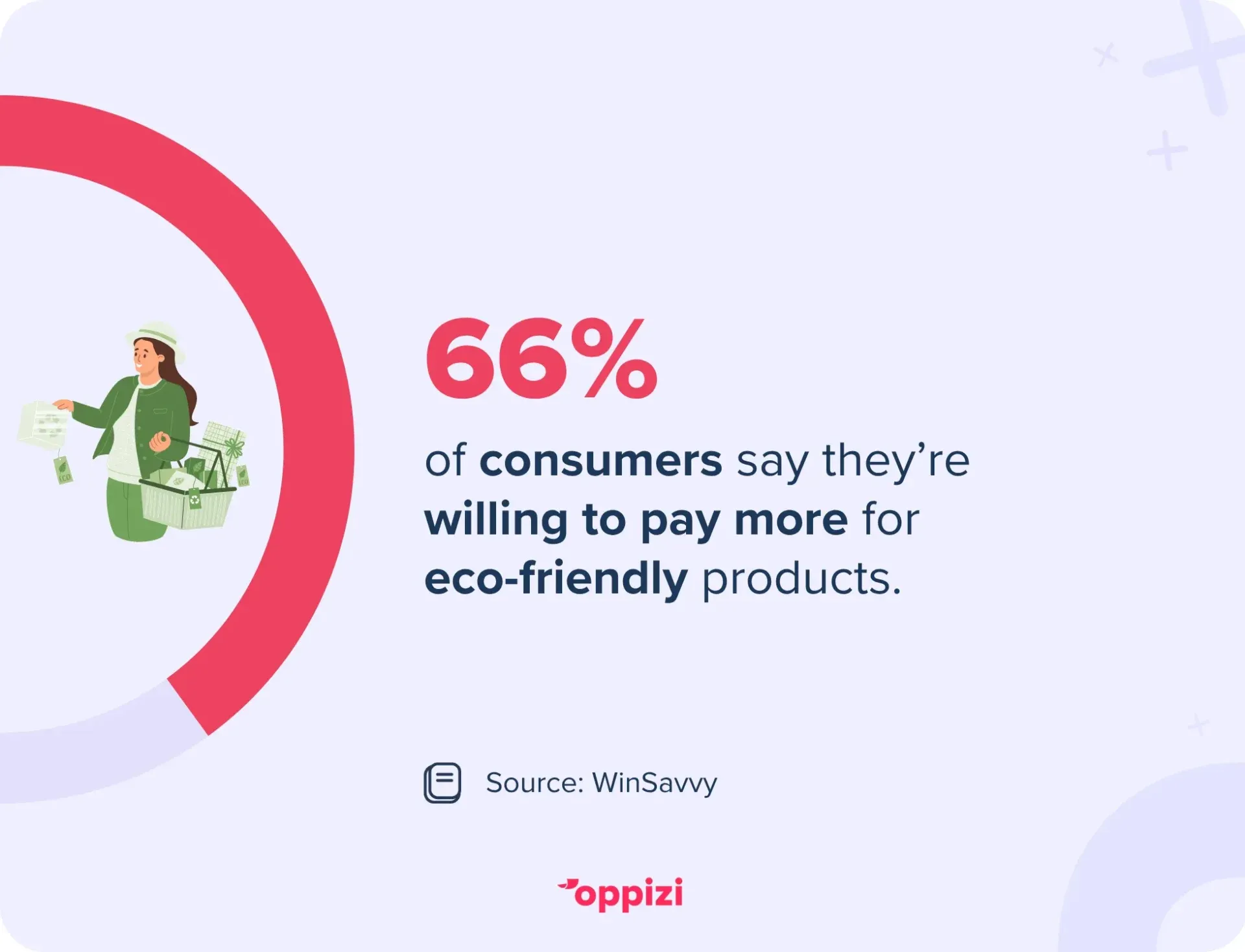 consumers eco friendly product stat