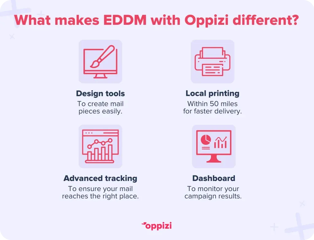 best eddm service