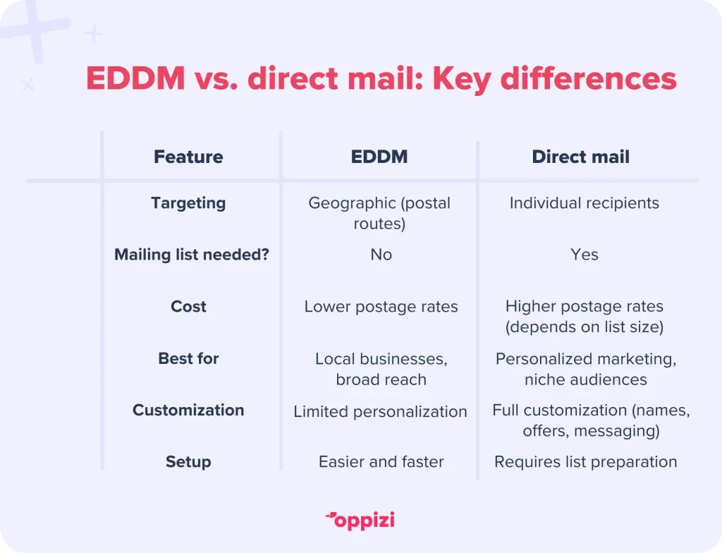 eddm-6-1024x784