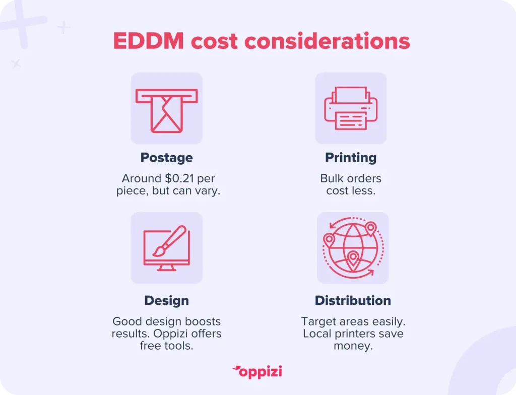 eddm-cost-1-1024x784