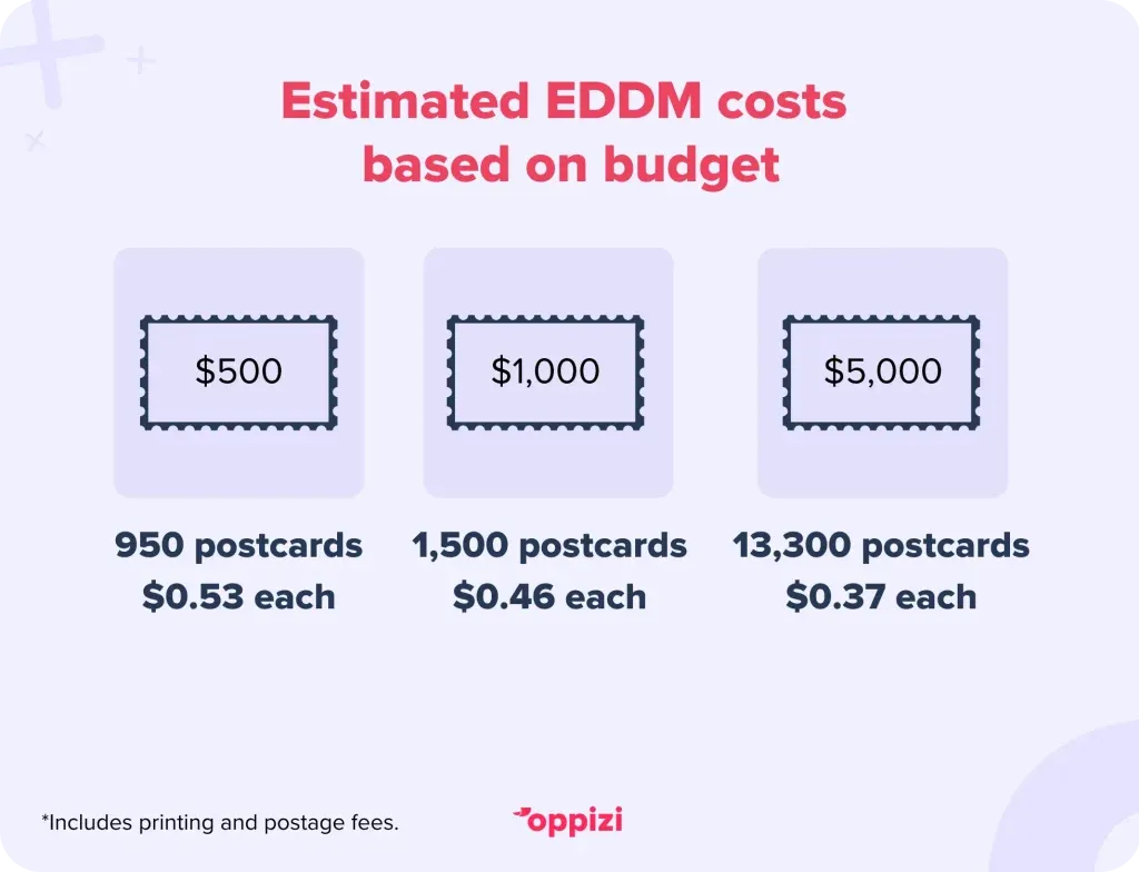 eddm-cost-2-2-1-1024x784