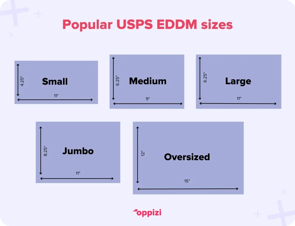 popular usps eddm sizes