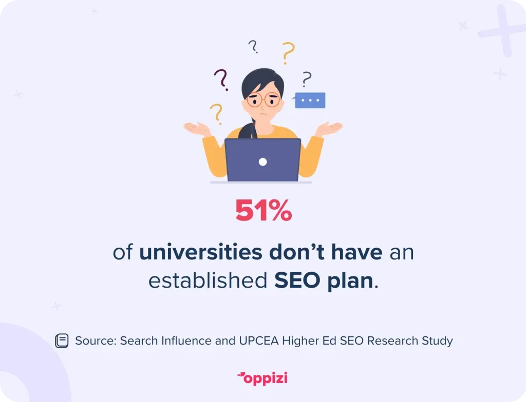 university SEO statistic