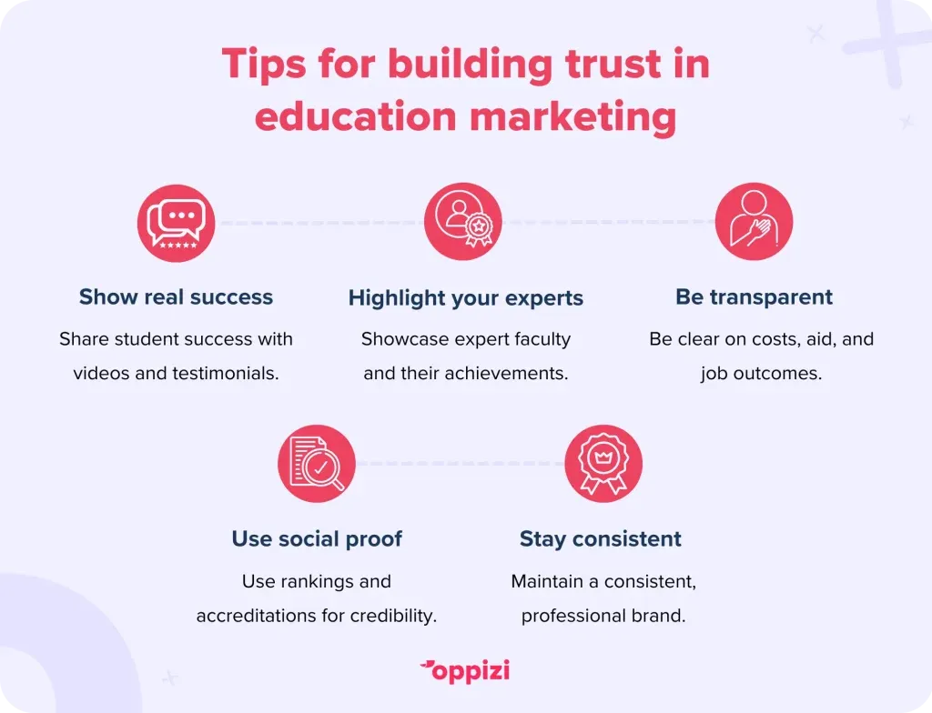 education marketing tips