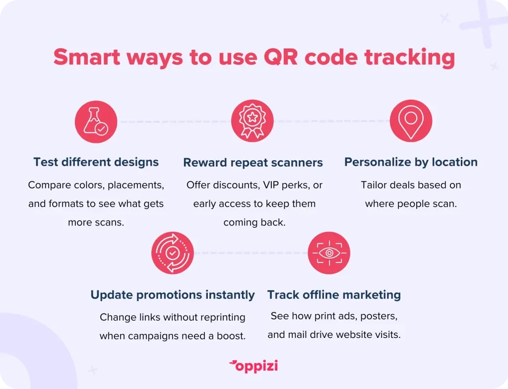 why track qr codes
