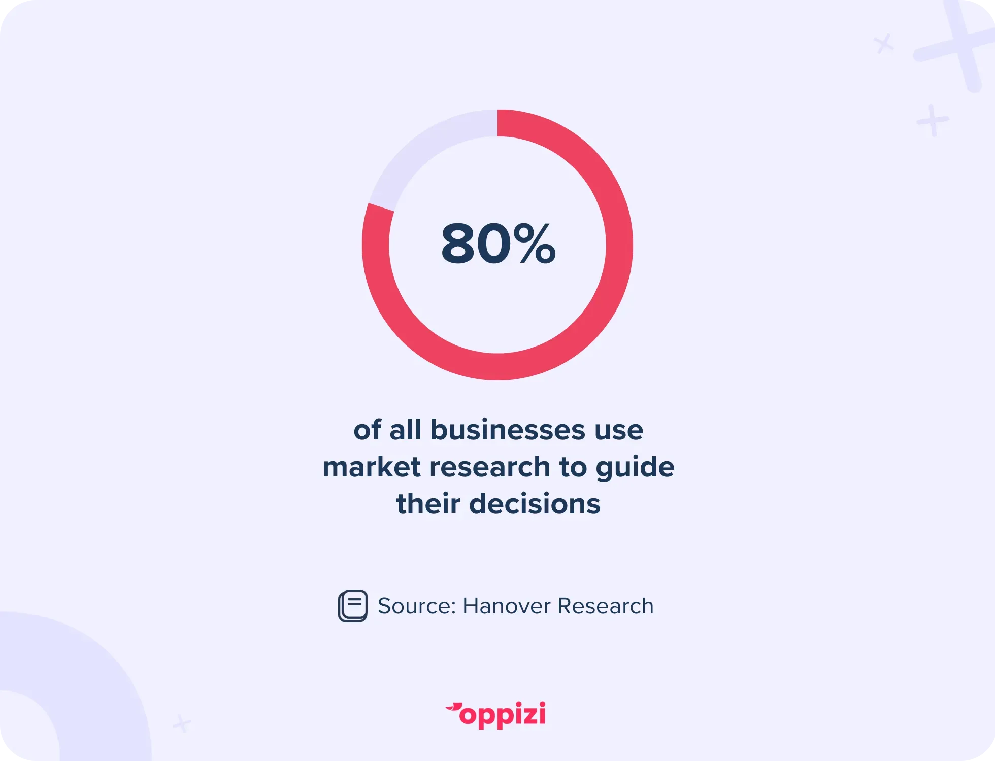 market research stat