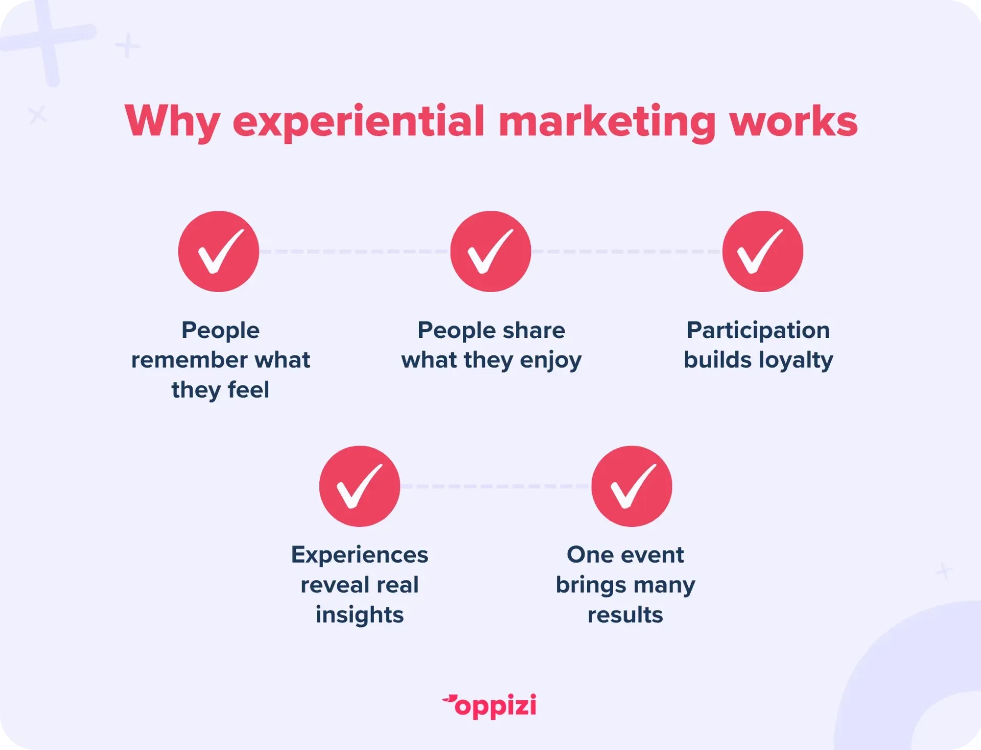 why experiential marketing works
