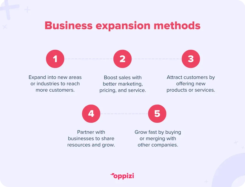 business expansion methods