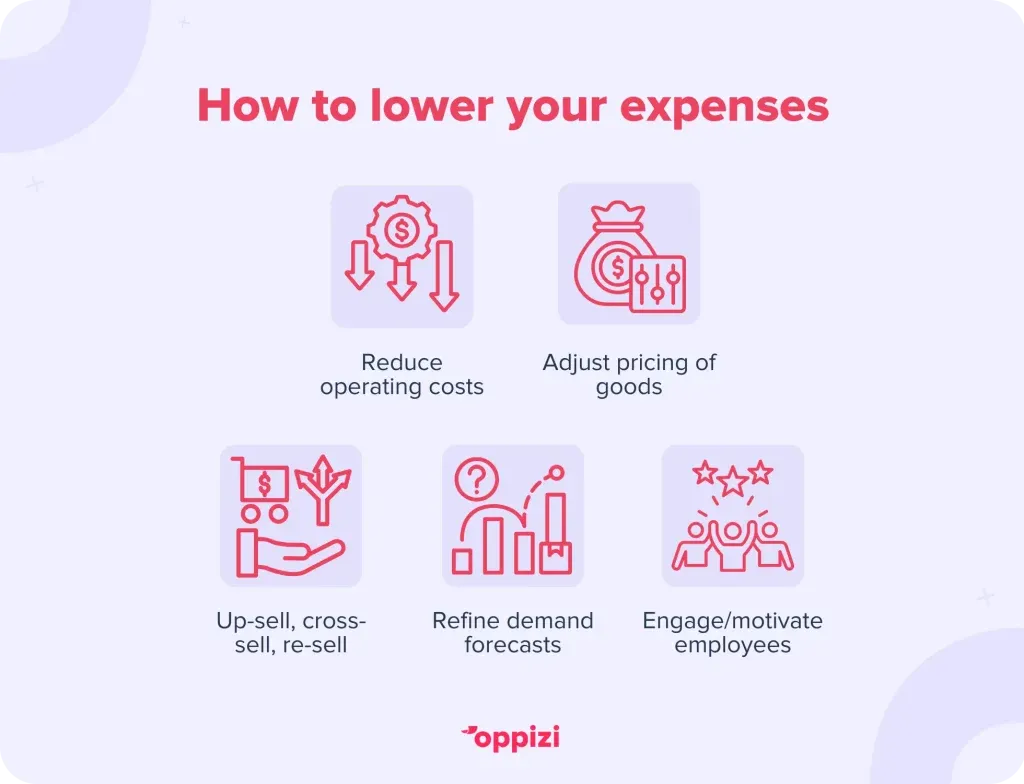 lower business expenses