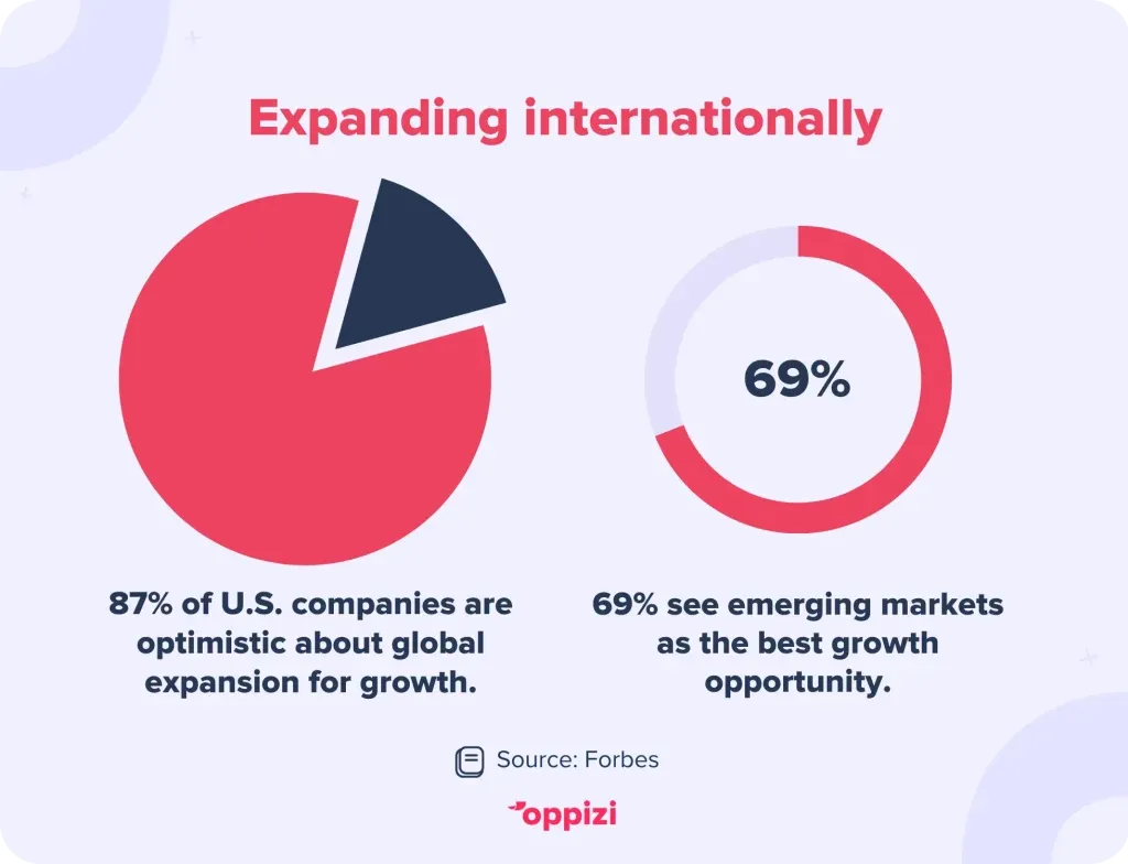 expand internationally