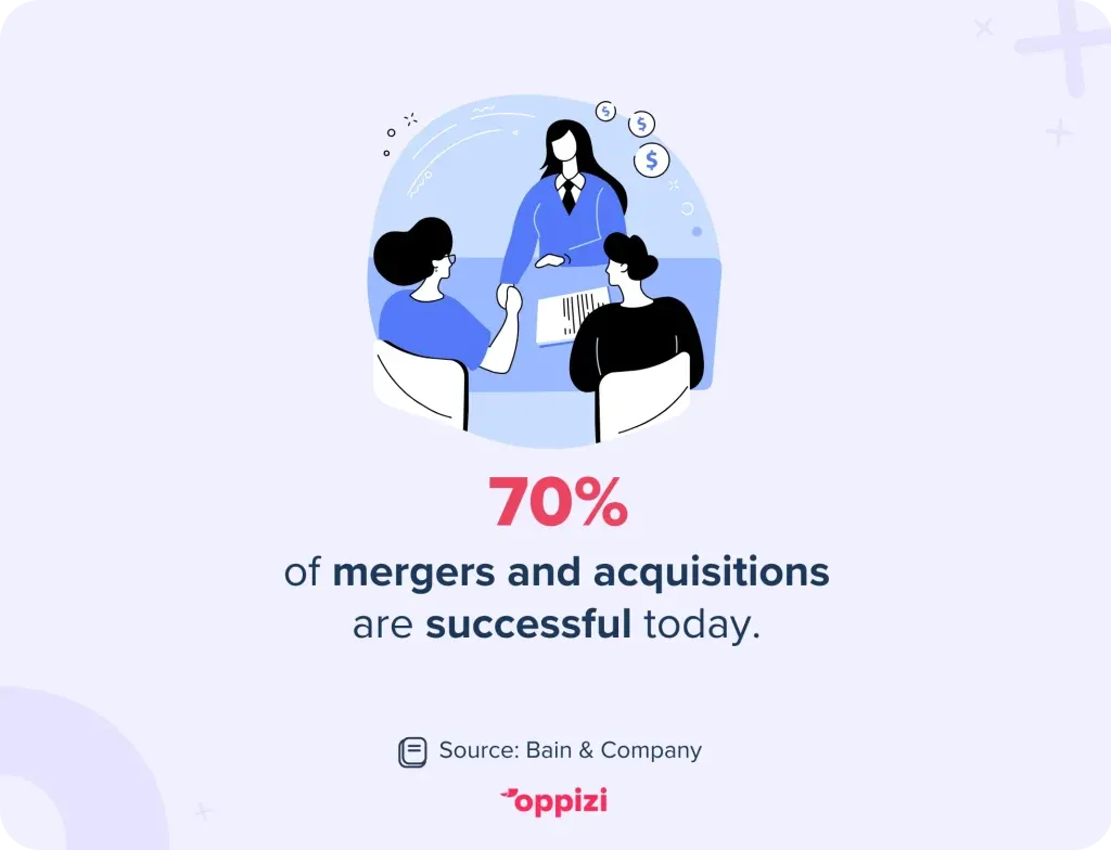 mergers and acquisition stat