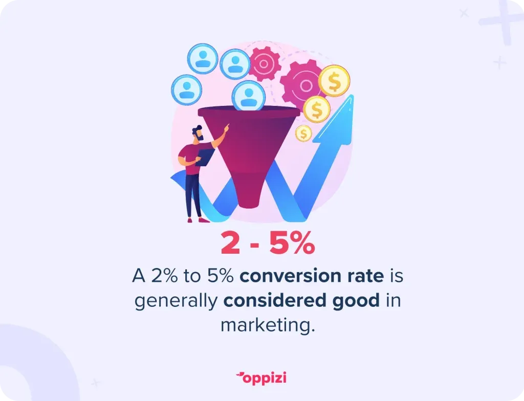 good conversion rate stat