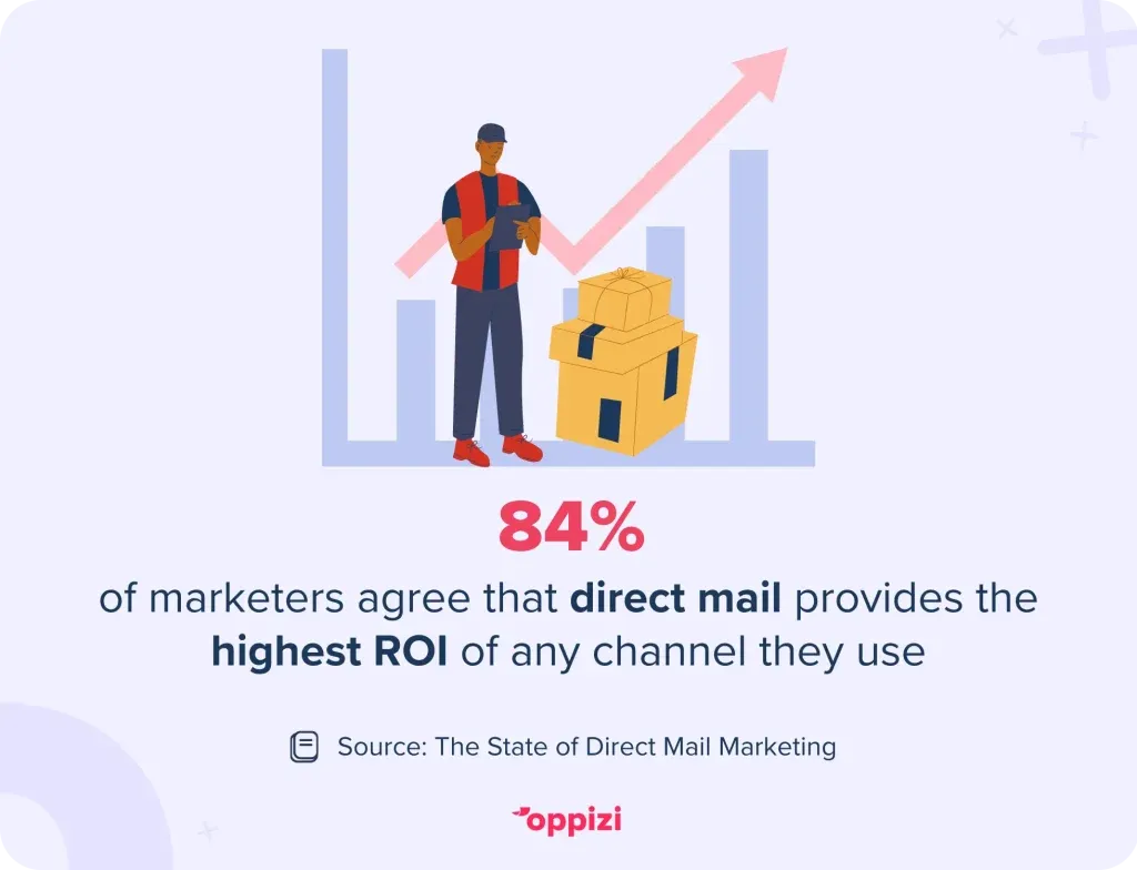 direct mail ROI stat