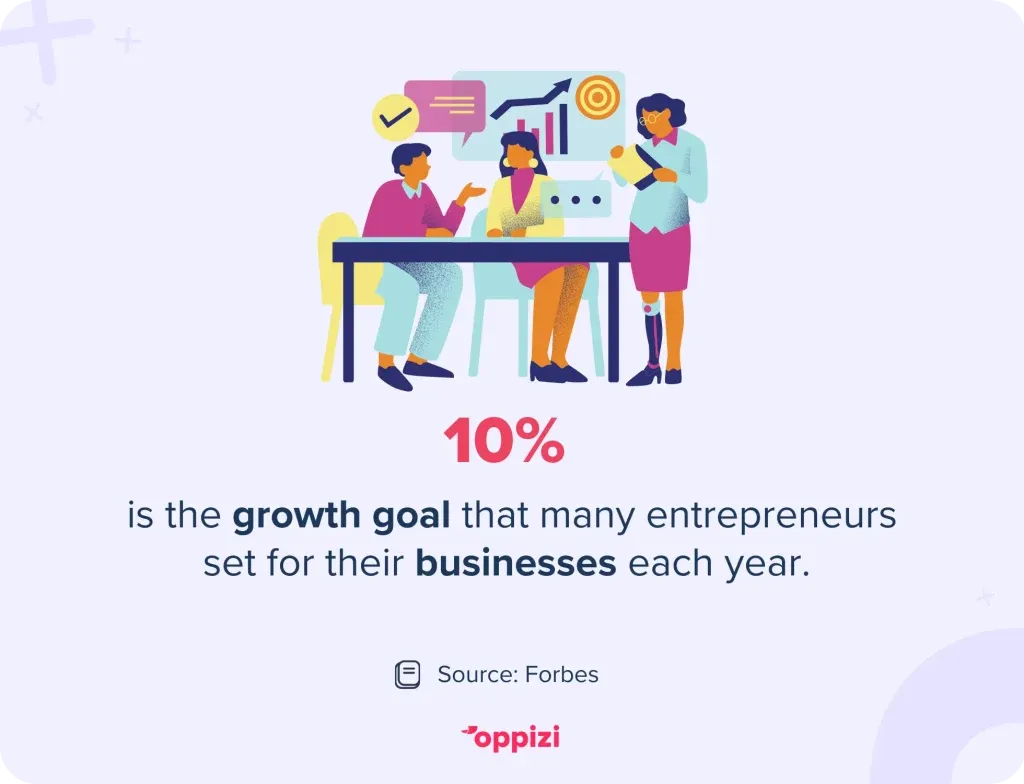 business growth goal stat