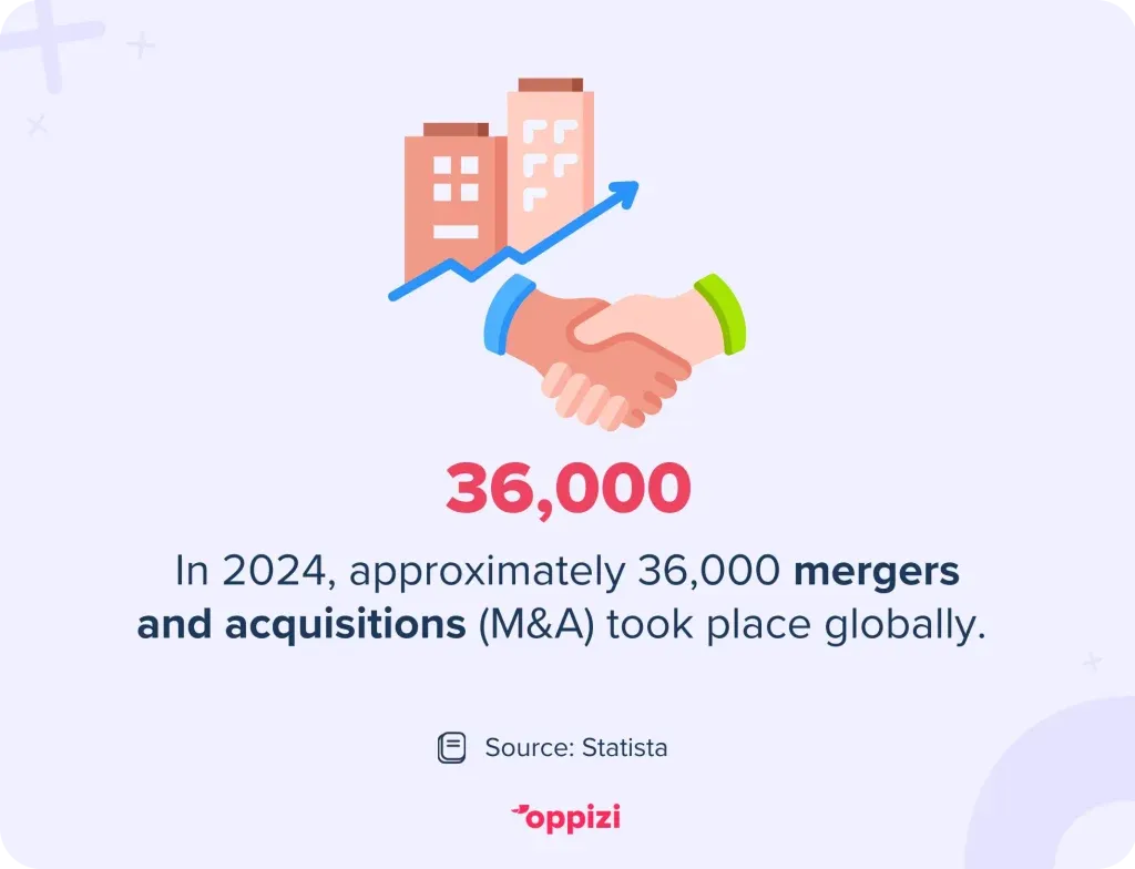 mergers and acquisitions stat