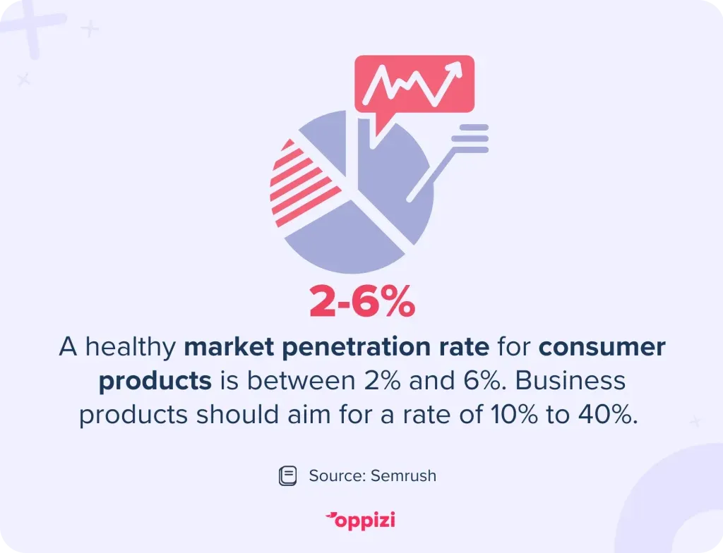 market penetration rate
