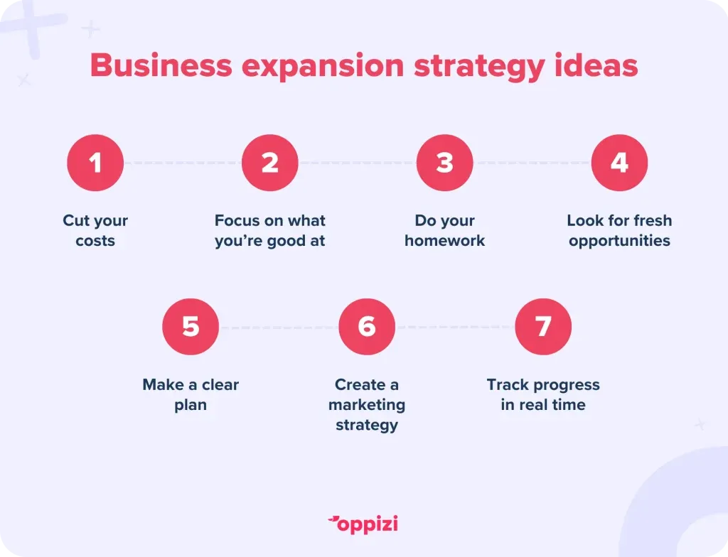 business expansion strategy ideas