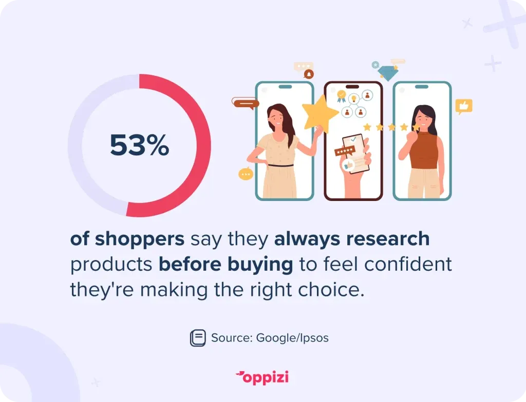 consumer online research purchase stat