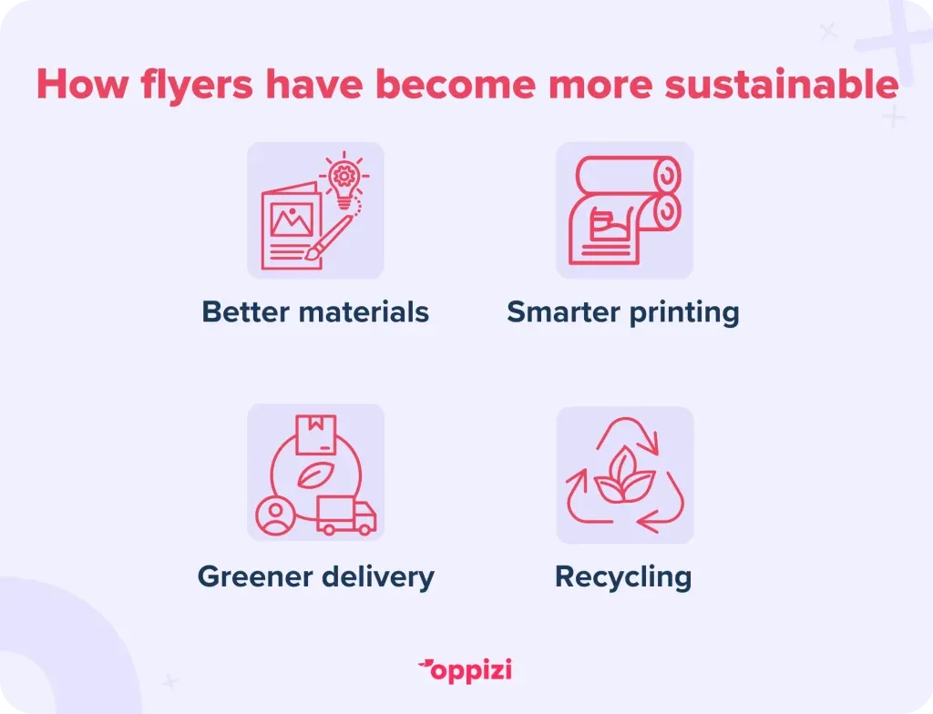 sustainable flyers
