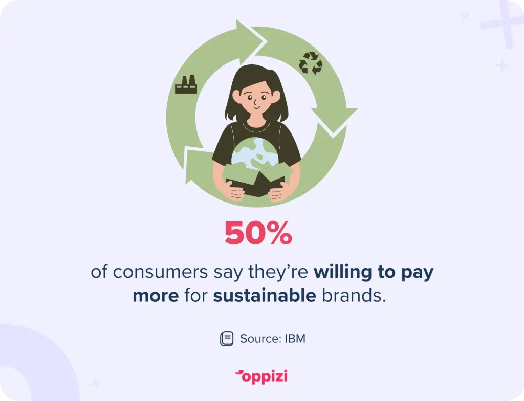 sustainable brands consumer stat