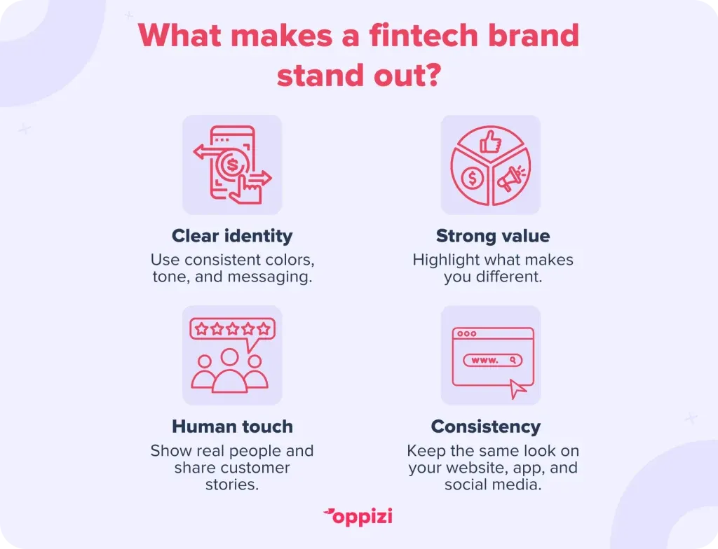 fintech-1024x784