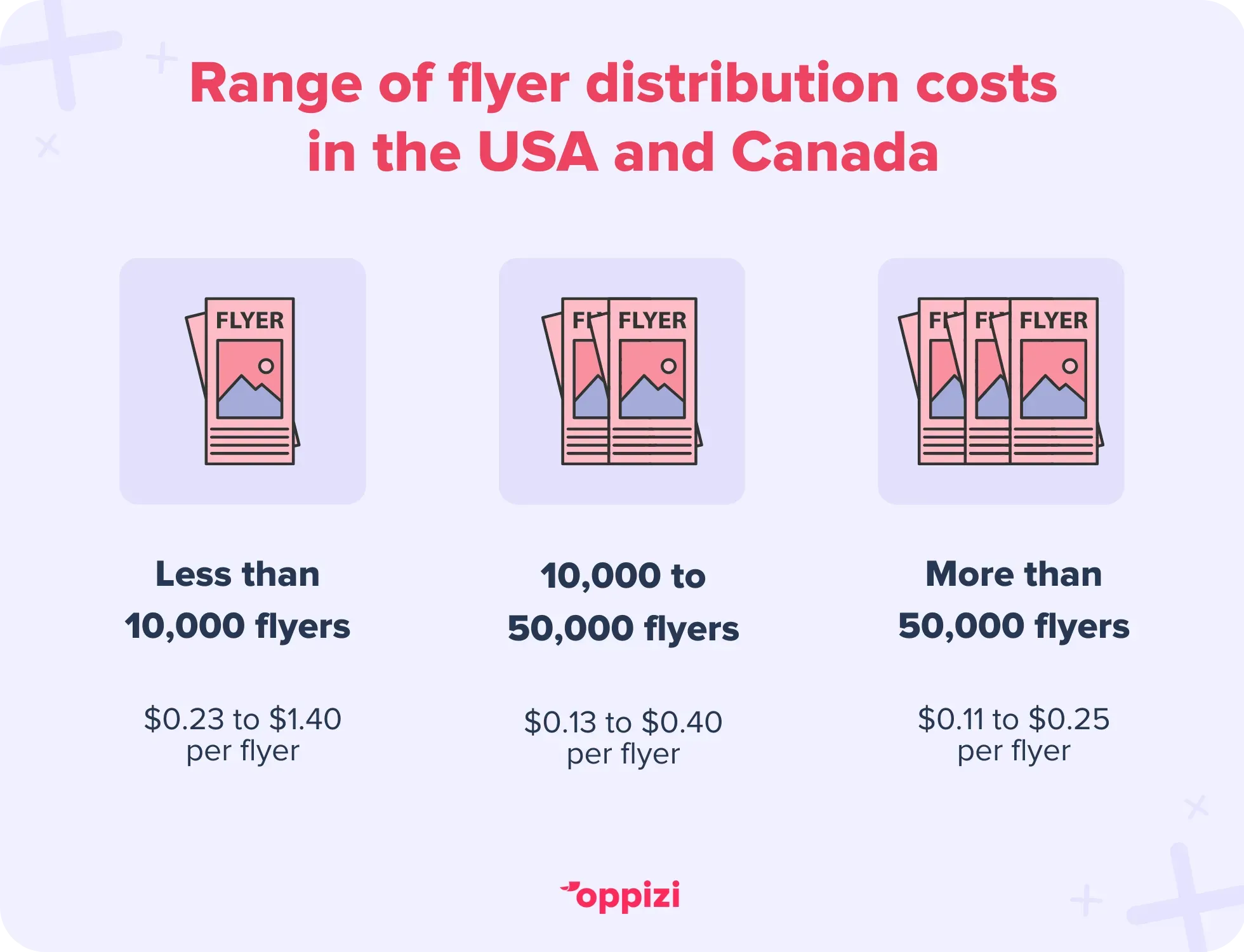 price flyers
