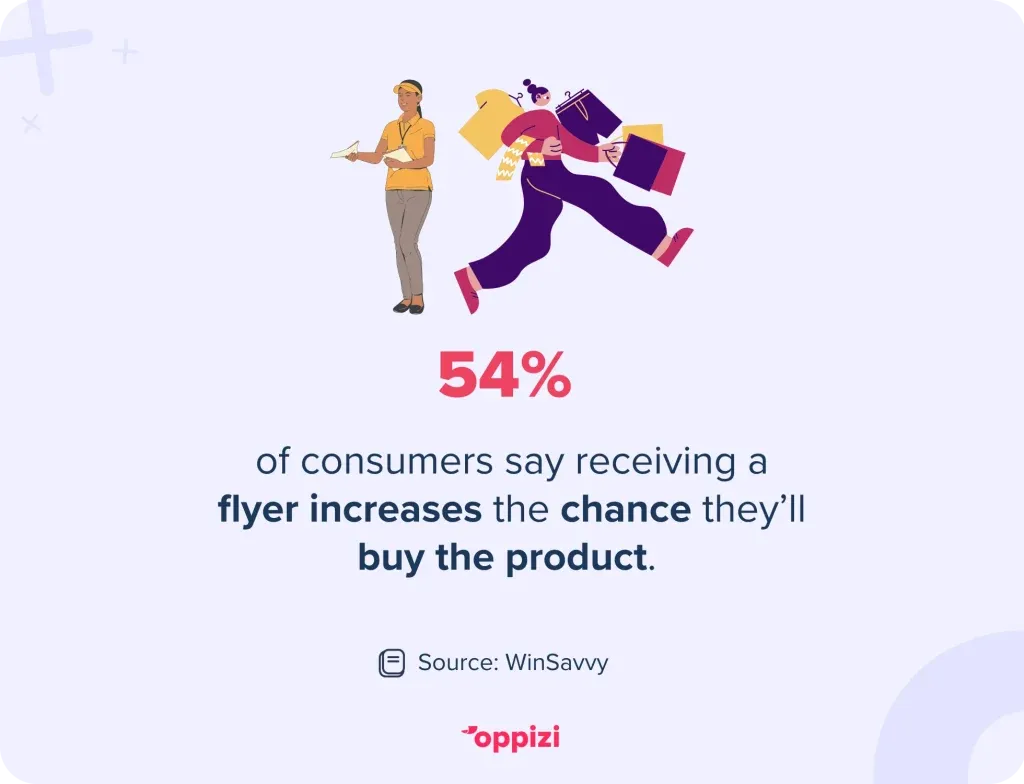 flyer consumer statistic