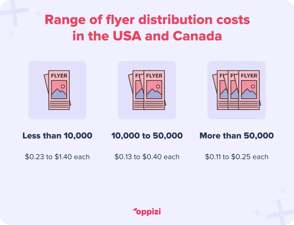 flyer distribution cost