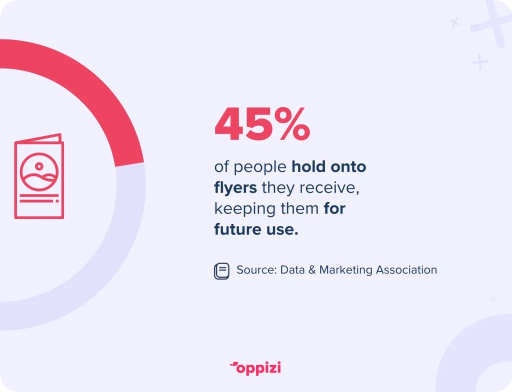 keep flyers for future use statistic