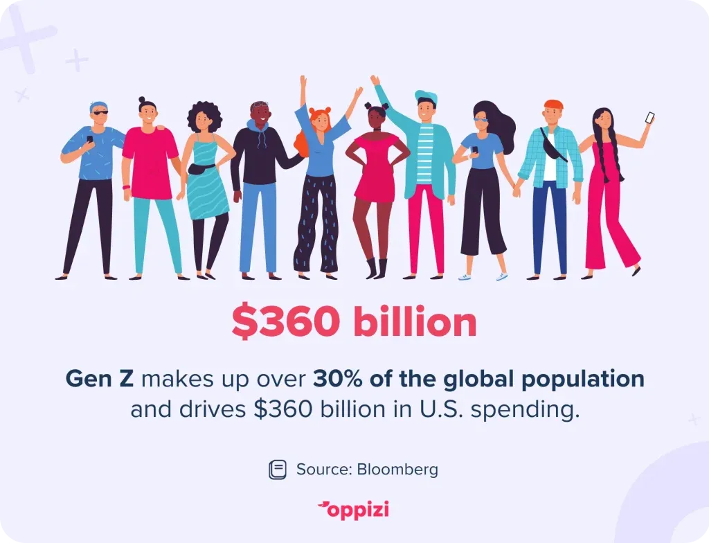 gen z marketing stat