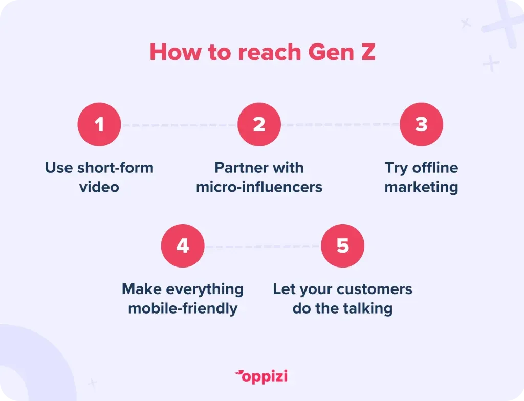 how to reach gen z