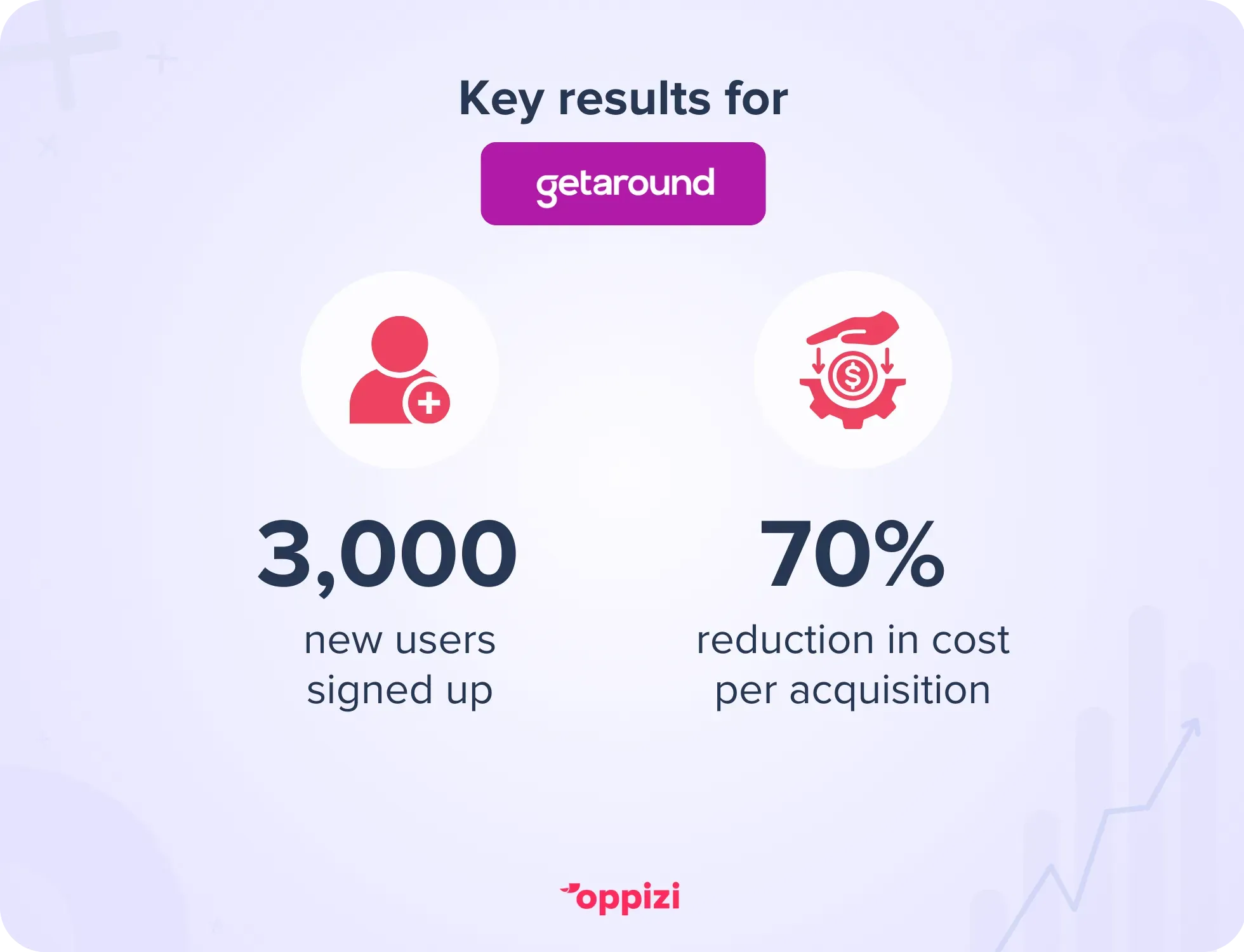 getaround case study