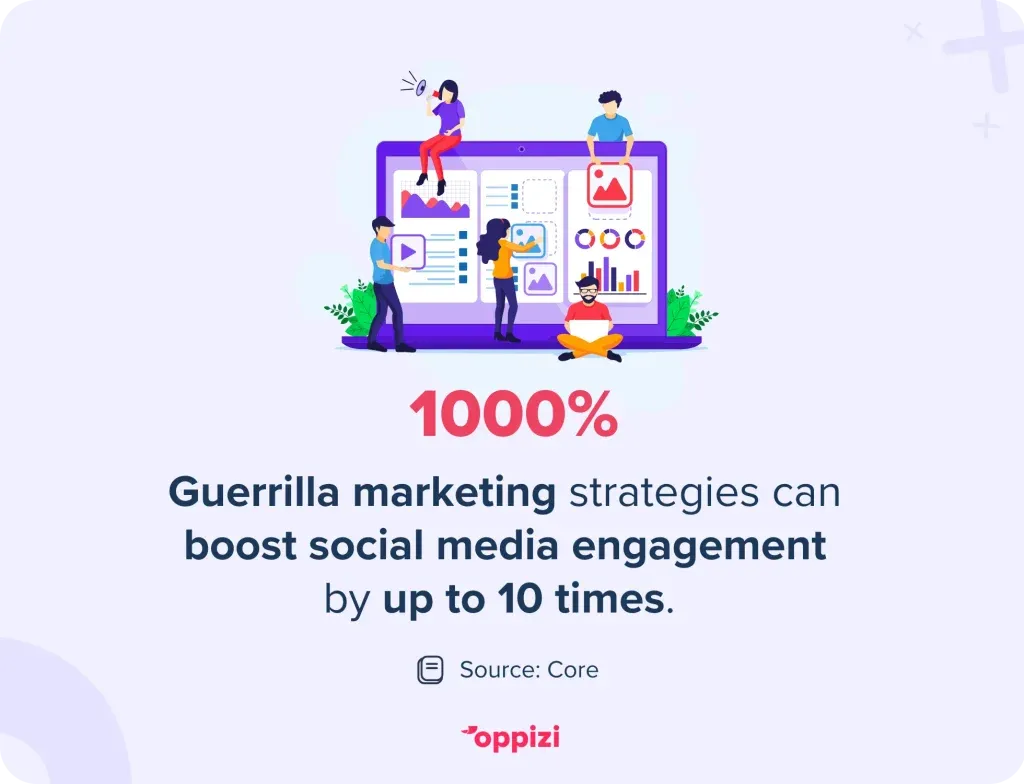 guerrilla marketing stat