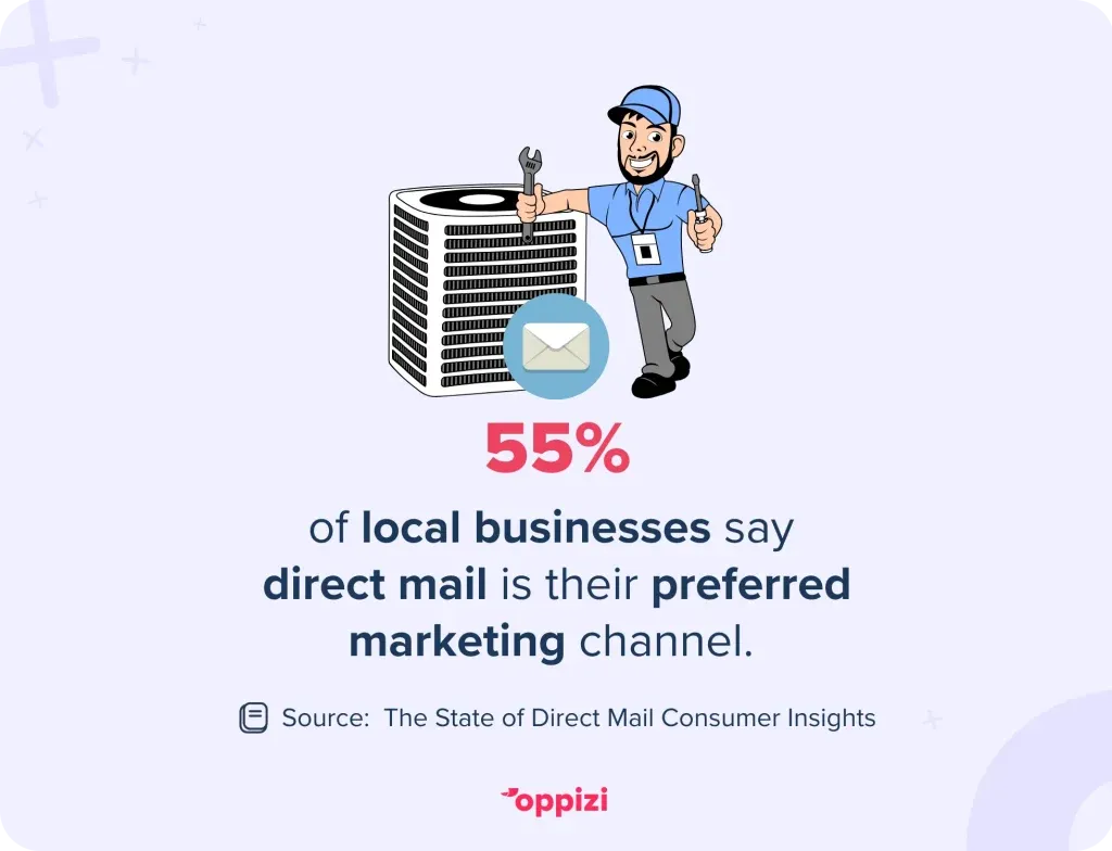 HVAC direct mail statistic