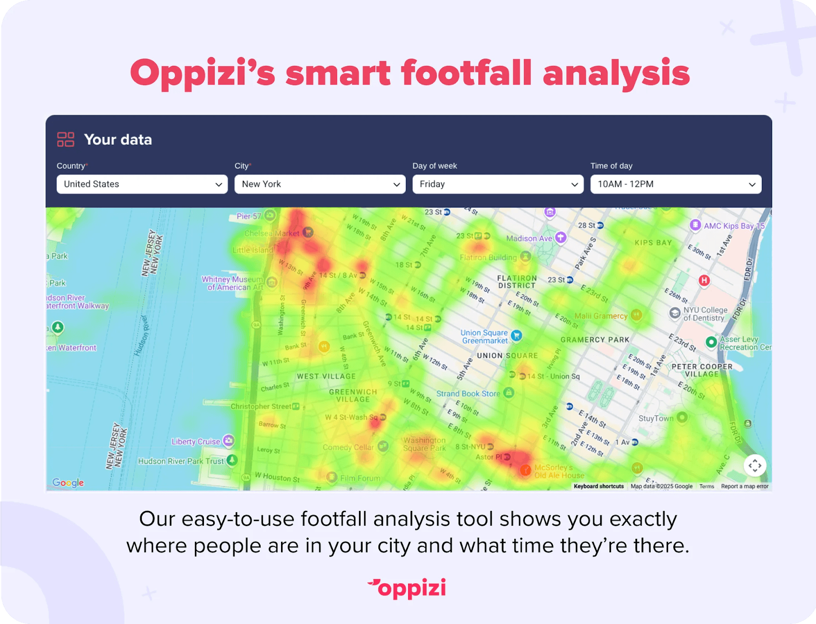 oppizi footfall analysis tool