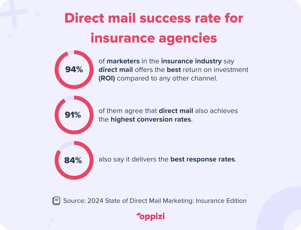 insurance-industry-stat-1024x784